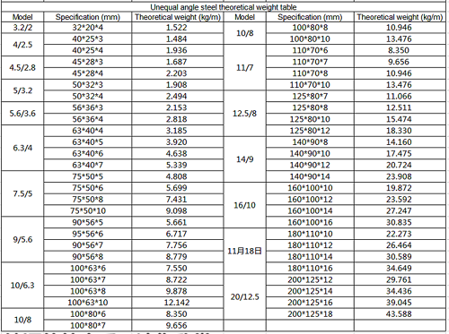 不等边角钢产品参数表（1）.png