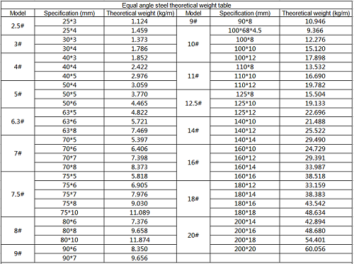 等边角钢产品参数表（1）.png