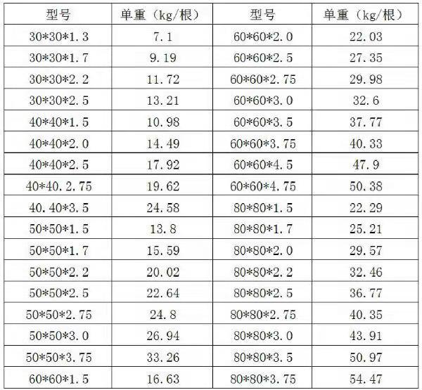 镀锌方管理论重量