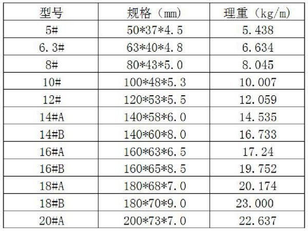 槽钢规格型号表